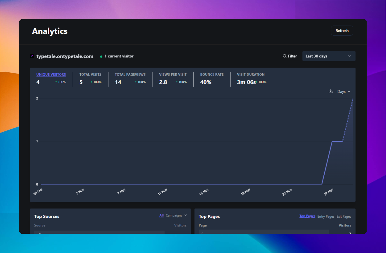 Analytics dashboard is now live